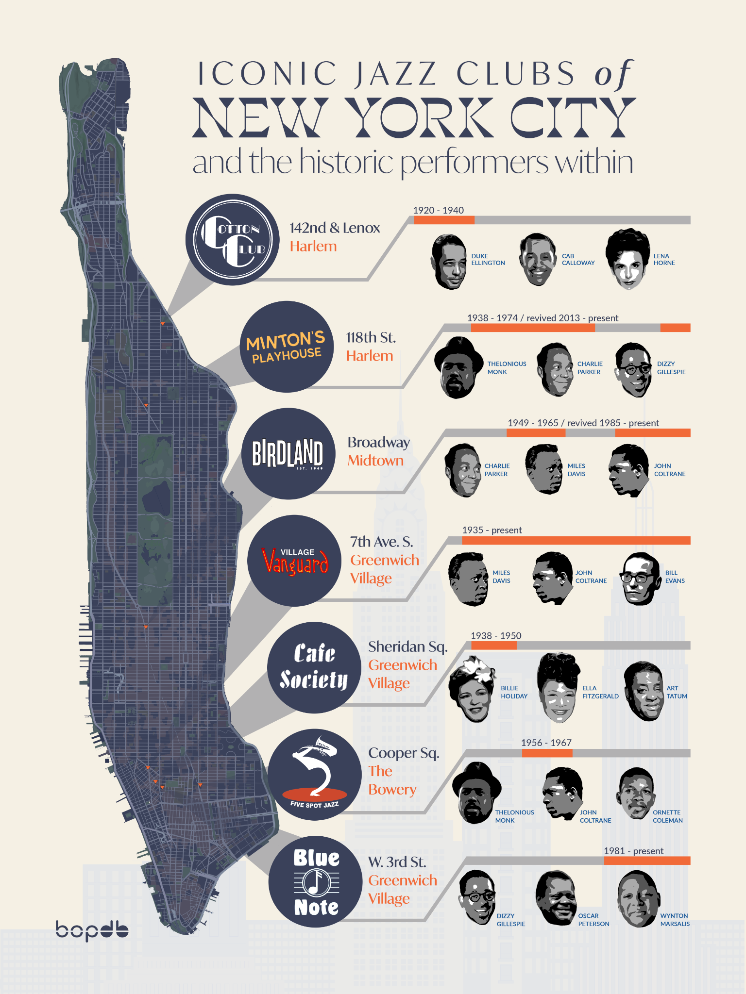Illustrated map of iconic New York City music clubs and their historic performers